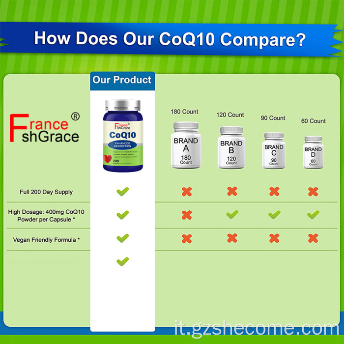 Hight Quality Coq10 Supplement Support Health